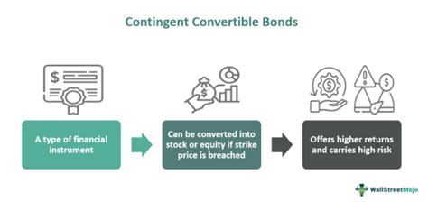 contingent convertible