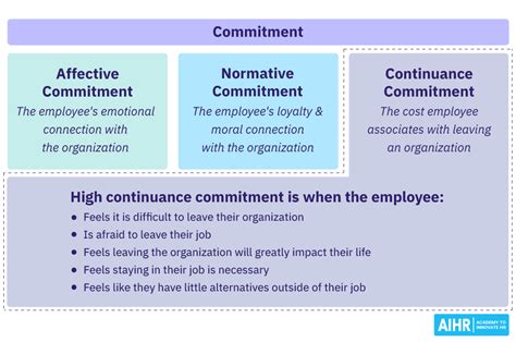 continuance commitment definition