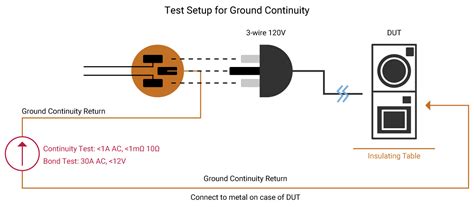 Continuity Test Ground