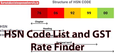 continuity tester hsn code and gst rate