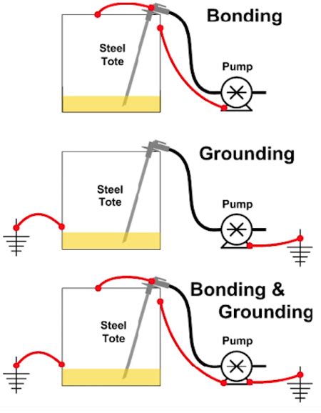Continuity To Ground
