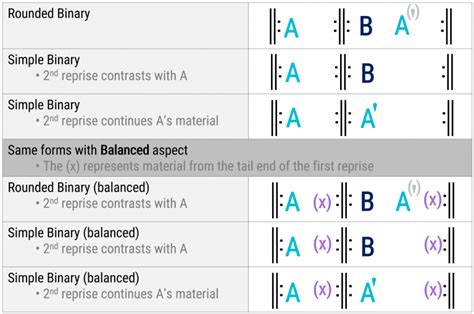 continuous binary form