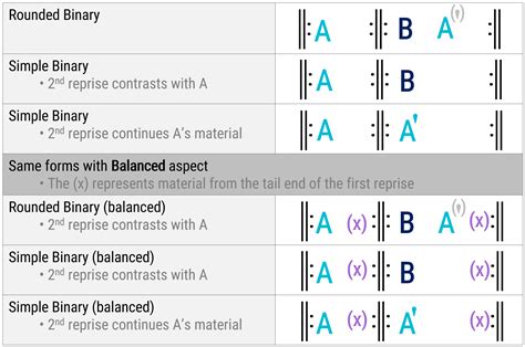 continuous binary form music theory