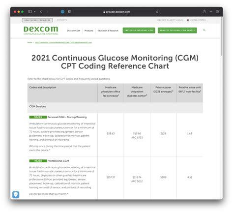 Continuous Blood Glucose Monitor Cpt Code