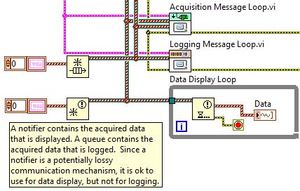 Continuous Data Logging Labview