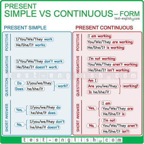 Continuous Form Explanation