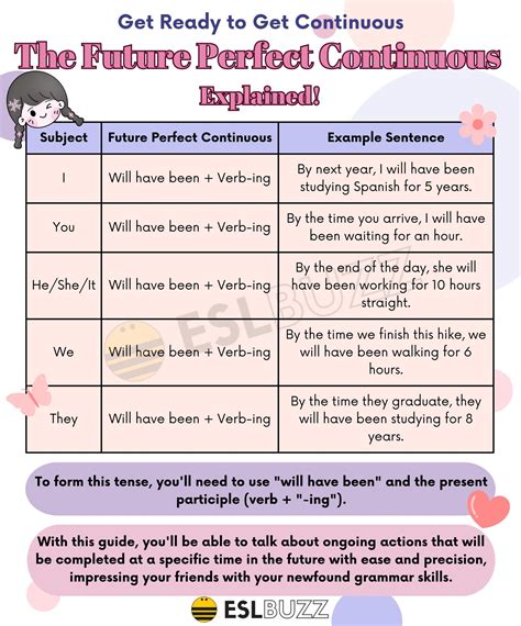 Continuous Form Of Kept