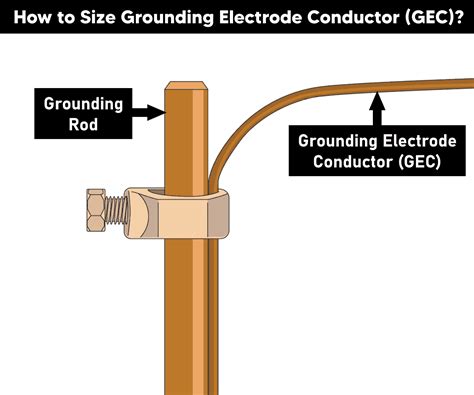 Continuous Grounding Electrode Conductor