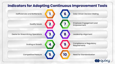 continuous improvement tools and methodologies