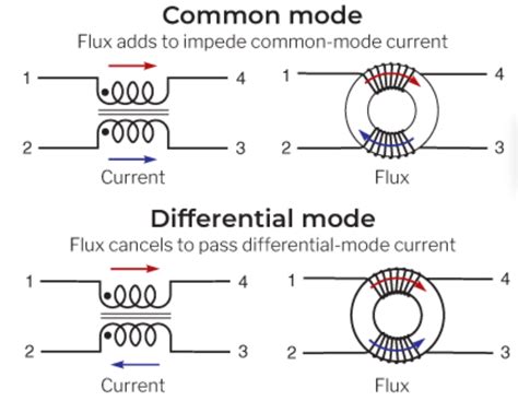 Continuous Inductor Current Mode