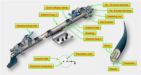 Continuous Loop Detector System