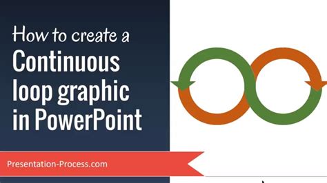 Continuous Loop Video Powerpoint