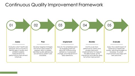 Continuous Quality Improvement Balance Center