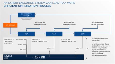 Continuous Rebooting Loop