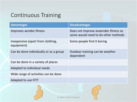 continuous training method advantages and disadvantages