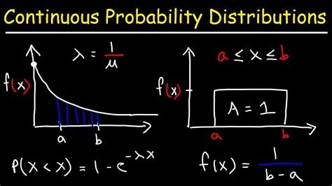 continuous variable in statistics and probability