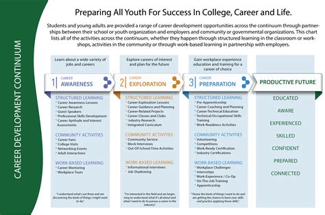 Unlocking Future Potential: Navigating Continuum Careers for Professional Growth