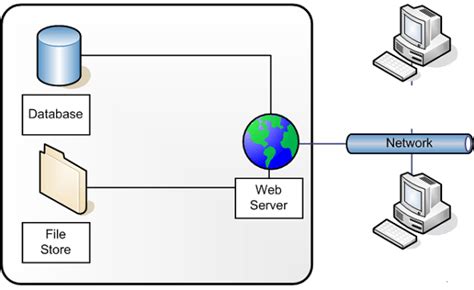 Contoh Client Server Gambar Pengertian Spesifikasi Komputer Server