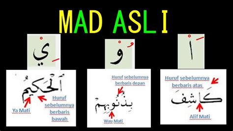 Inilah Contoh Mad Thobi'i atau Mad Asli Dalam Al Qur'an MasRozak dot COM
