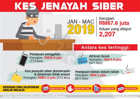 Penjenayah siber godam sistem komputer Malaysia (24 APRIL 2015)