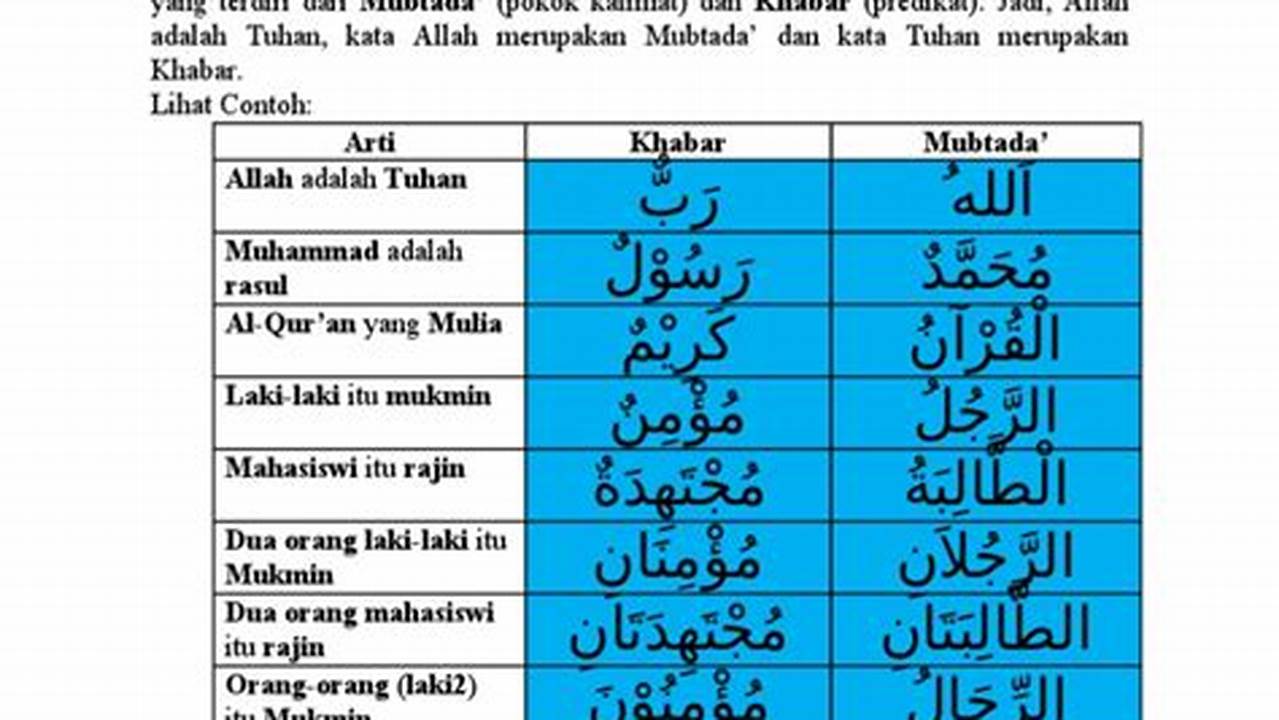 Contoh Jumlah Ismiyah Dalam Al Quran