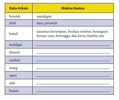 Contoh Kata Arkais dalam Bahasa Indonesia dan Maknanya