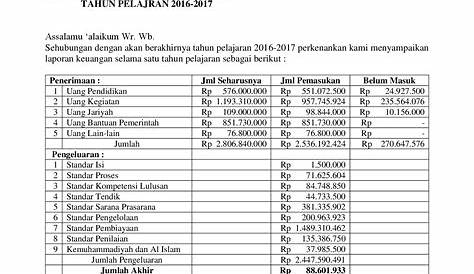 Contoh Laporan Kewangan Pibg Sekolah - Riset