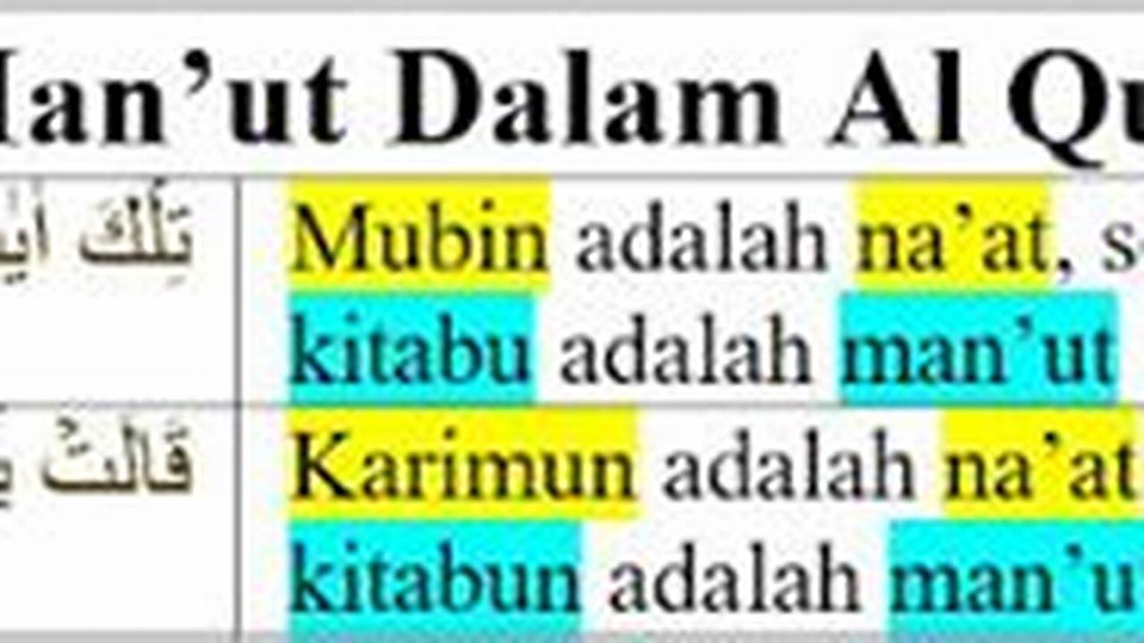 Contoh Na At Man Ut Dalam Al Quran