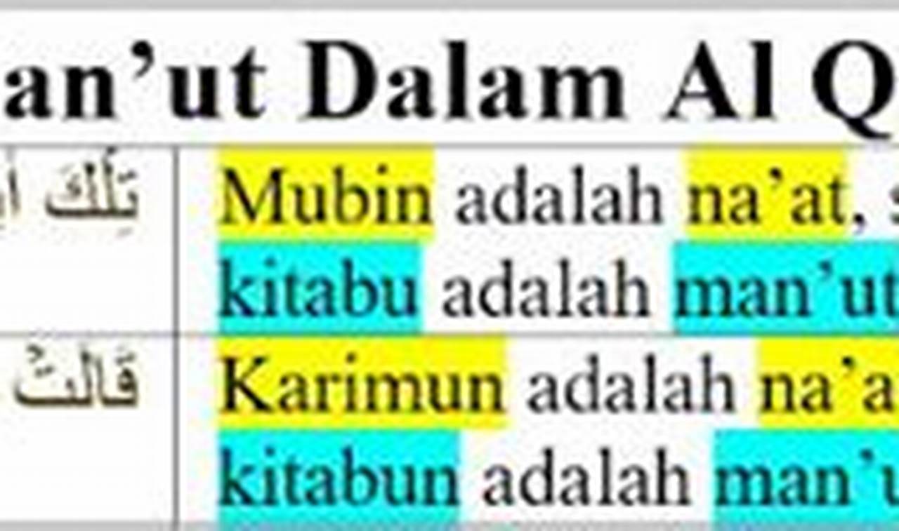 Contoh Na At Man Ut Dalam Al Quran