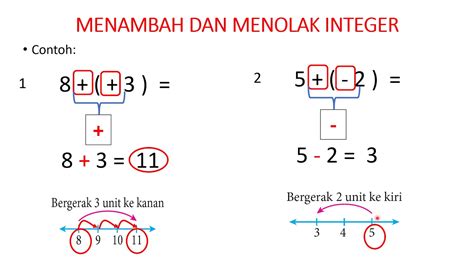 Nota Matematik Tingkatan 1 Bab 6 Integer (Integers) ! Chegu Zam