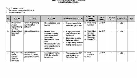 Jadwal Kegiatan PRAKERIN (PKL) | SMK Syafa atul Ummah Banjaratma