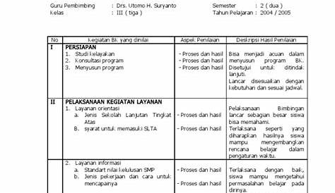 Juli 2017 | Administrasi Guru BK SD, SMP, SMA Kurikulum 2013