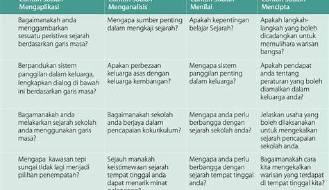 Contoh Refleksi Diri Dalam Pembelajaran - AlexisrtBoyd