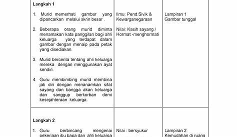 Rancangan Pengajaran Harian Bahasa Melayu Tahun 3 2020