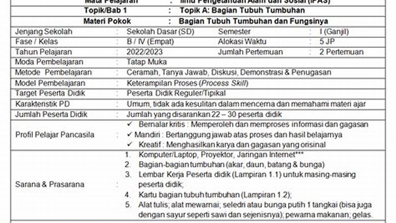 Panduan Lengkap RPP Kelas 1 Kurikulum Merdeka: Kunci Pembelajaran Efektif