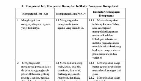 Download Contoh Rpp Bahasa Indonesia Sd Kelas 5 Pictures - serverupsus