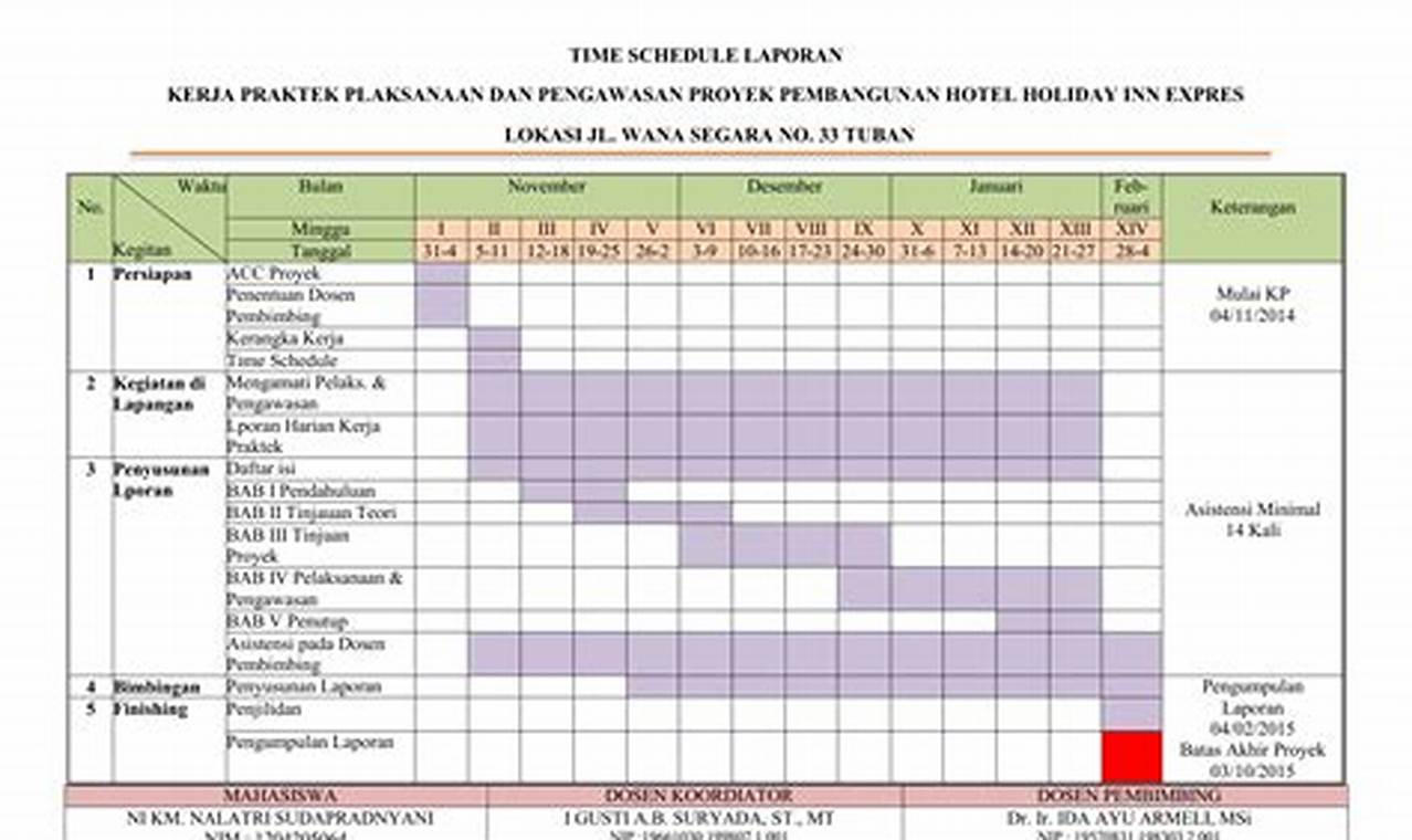 contoh schedule kerja