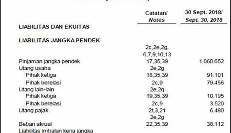 Contoh Soal Akuntansi Jurnal Umum Sampai Laporan Keuangan Perusahaan