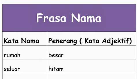 Contoh Soalan Frasa Sendi Nama - TobygroWatts