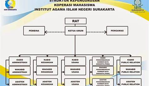 IRMA (Ikatan Remaja Masjid Al Wasilah) Bendungan: STRUKTUR KEPENGURUSAN