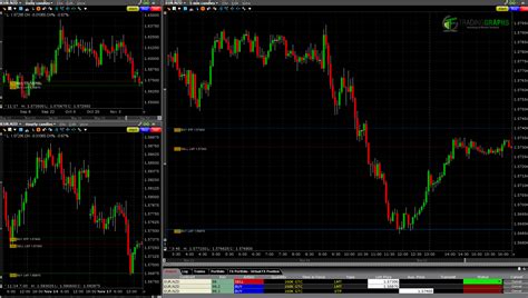 Contoh Forex Trading Plan Forex Trading 4hour Time Frame