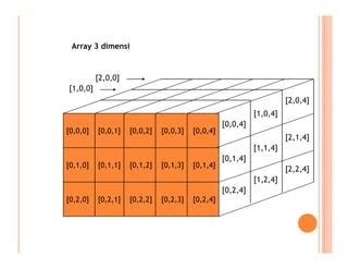 Contoh Coding Array 3 Dimensi lasopamag