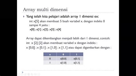 contoh array dalam pemrograman