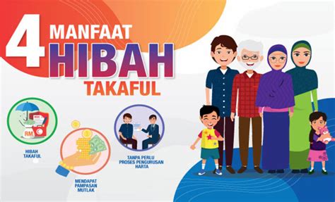 contoh hibah manfaat