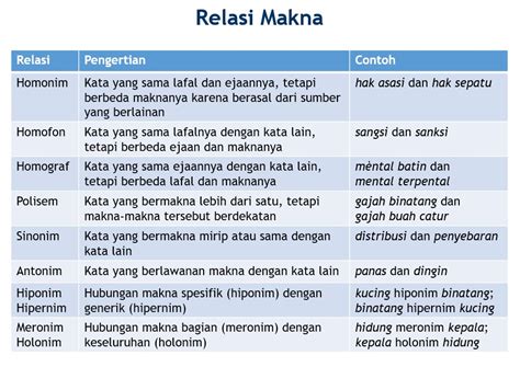 Contoh Homonim Bahasa Melayu LilahrilloHartman