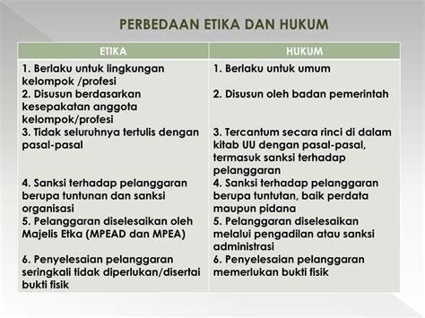 contoh hukum dan etika