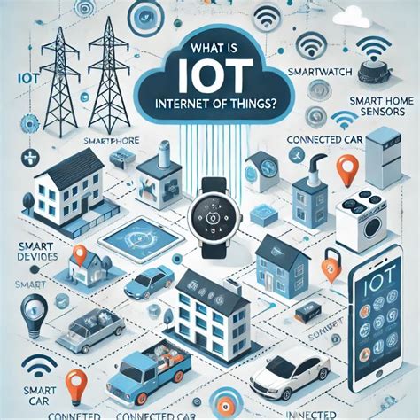 Examples of IoT in day to day life, ranging from medical to fun