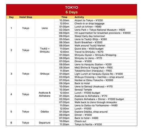 contoh itinerary perjalanan excel