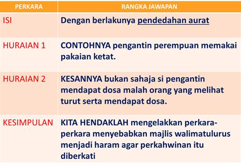 contoh jawapan kbat pendidikan islam spm
