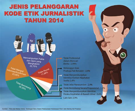 contoh kasus pelanggaran etika profesi hukum